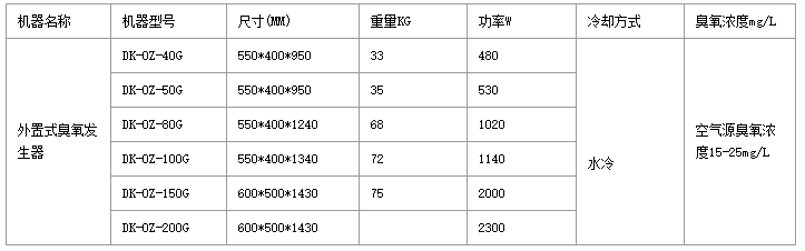 外置式臭（chòu）氧發（fā）生器