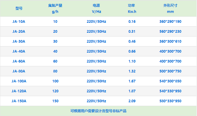 移動式空氣消毒臭（chòu）氧發生器