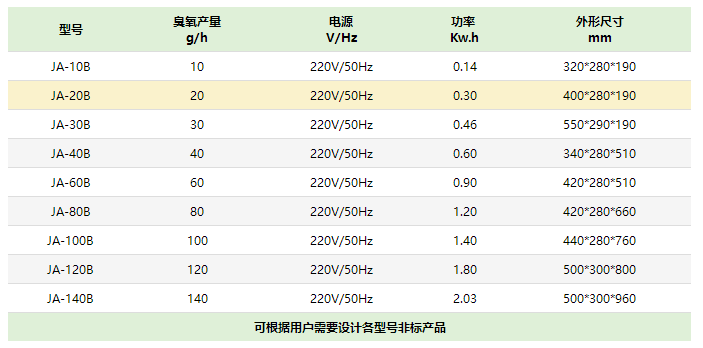 徐州空（kōng）氣消毒臭（chòu）氧發生器廠家
