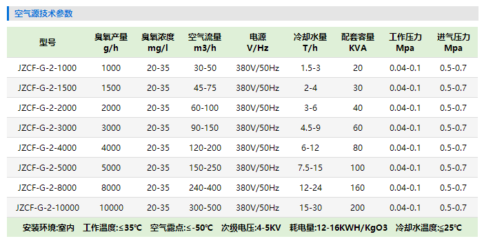 徐州大型臭氧發生（shēng）器