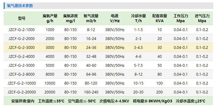 大型臭氧發生器