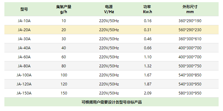 臭氧發生器（qì）